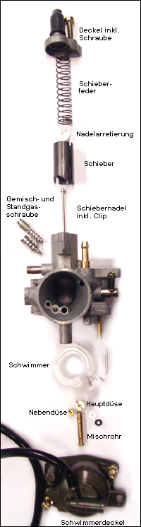 Roller - Motor / Technik - Vergaser, Seite 2
